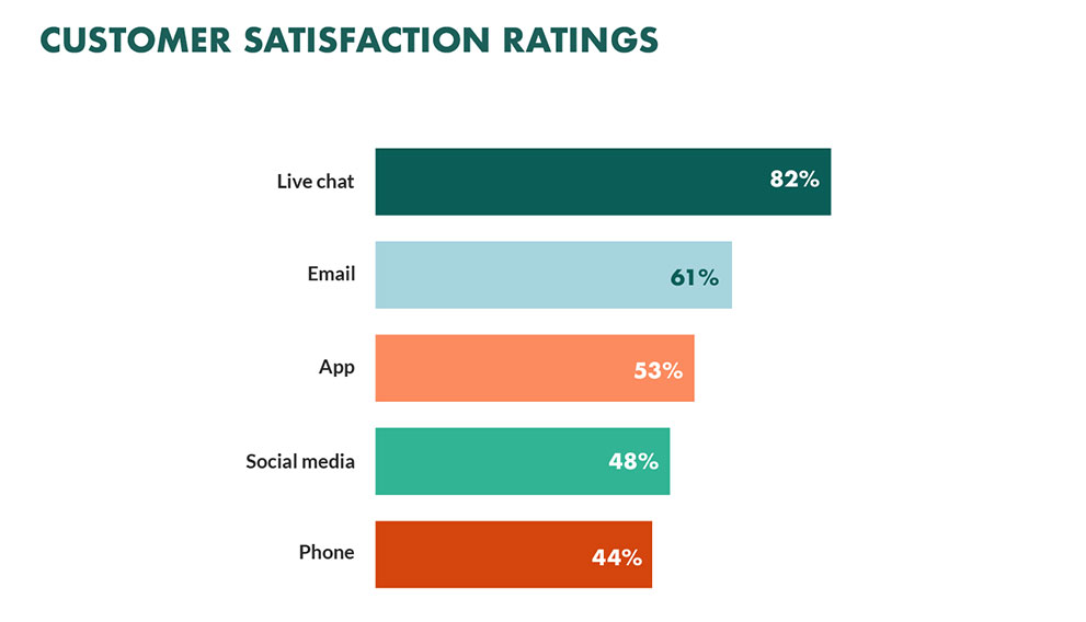 Customer Satisfaction Ratings